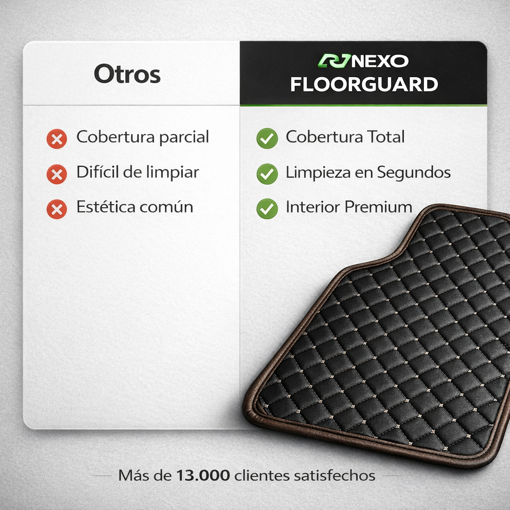 NEXO FLOORGUARD® Superior Automotive Technology