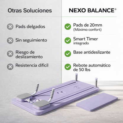 NEXO BALANCE® Transform Your Body in Just 4 Weeks